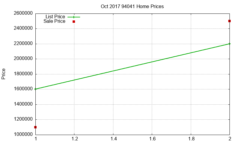 94041 Homes Just Sold 2017-10 94041 Homes Just Sold 2017-10