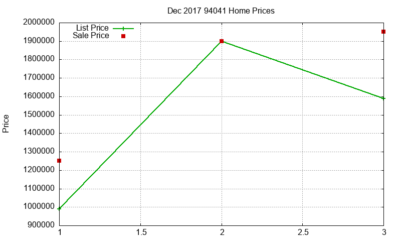 94041 Homes Just Sold 2017-12 94041 Homes Just Sold 2017-12