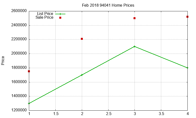 94041 Homes Just Sold 2018-02 94041 Homes Just Sold 2018-02