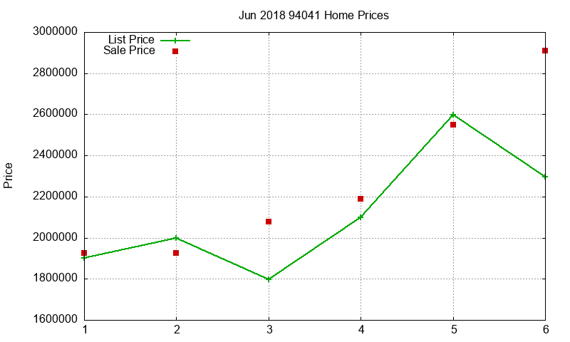 94041 Homes Just Sold 2018-06 94041 Homes Just Sold 2018-06