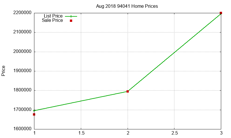 94041 Homes Just Sold 2018-08 94041 Homes Just Sold 2018-08