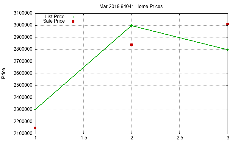 94041 Homes Just Sold 2019-03 94041 Homes Just Sold 2019-03