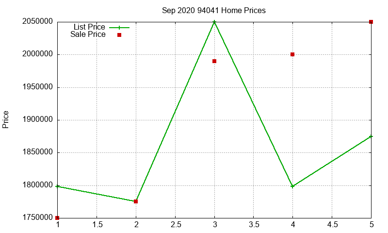 94041 Homes Just Sold 2020-09 94041 Homes Just Sold 2020-09
