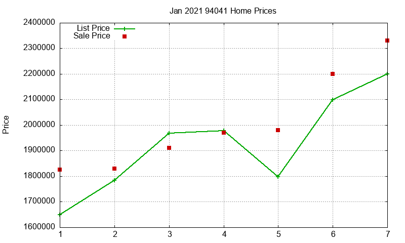 94041 Homes Just Sold 2021-01 94041 Homes Just Sold 2021-01