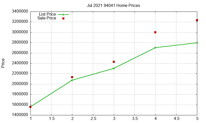 94041 Homes Just Sold 2021-07 94041 Homes Just Sold 2021-07