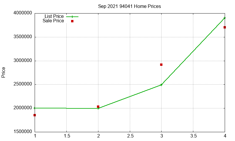 94041 Homes Just Sold 2021-09 94041 Homes Just Sold 2021-09