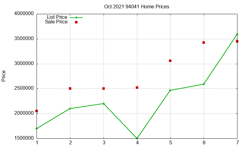 94041 Homes Just Sold 2021-10 94041 Homes Just Sold 2021-10