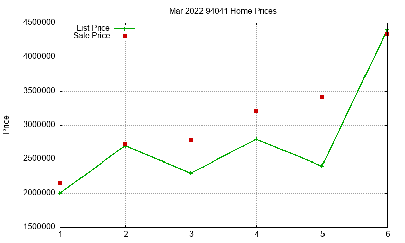 94041 Homes Just Sold 2022-03 94041 Homes Just Sold 2022-03