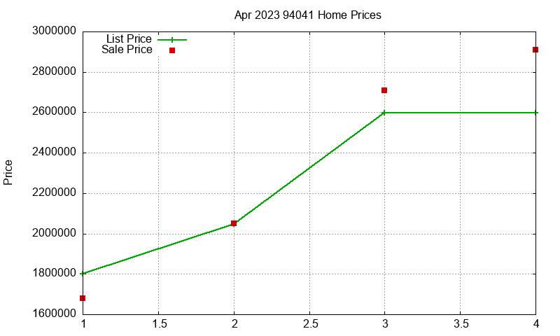 94041 Homes Just Sold 2023-04 94041 Homes Just Sold 2023-04