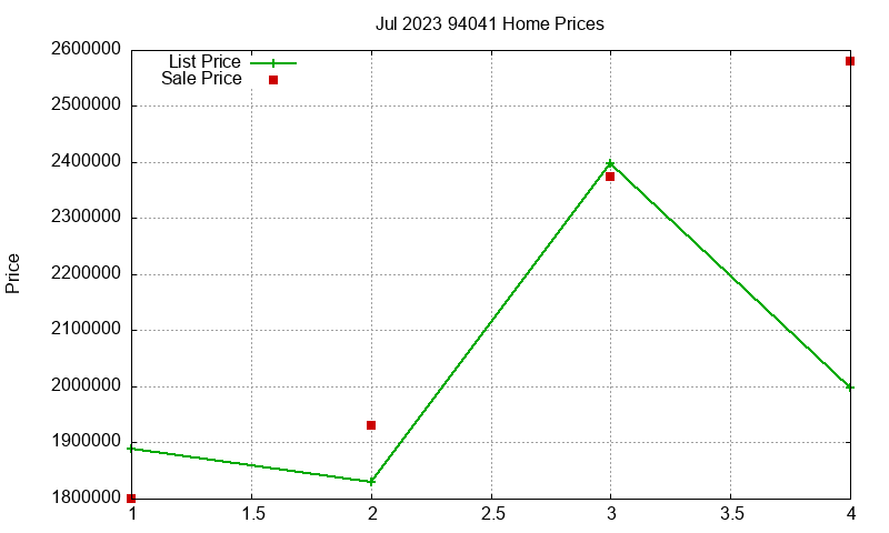 94041 Homes Just Sold 2023-07 94041 Homes Just Sold 2023-07