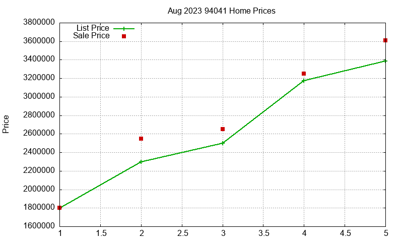 94041 Homes Just Sold 2023-08 94041 Homes Just Sold 2023-08