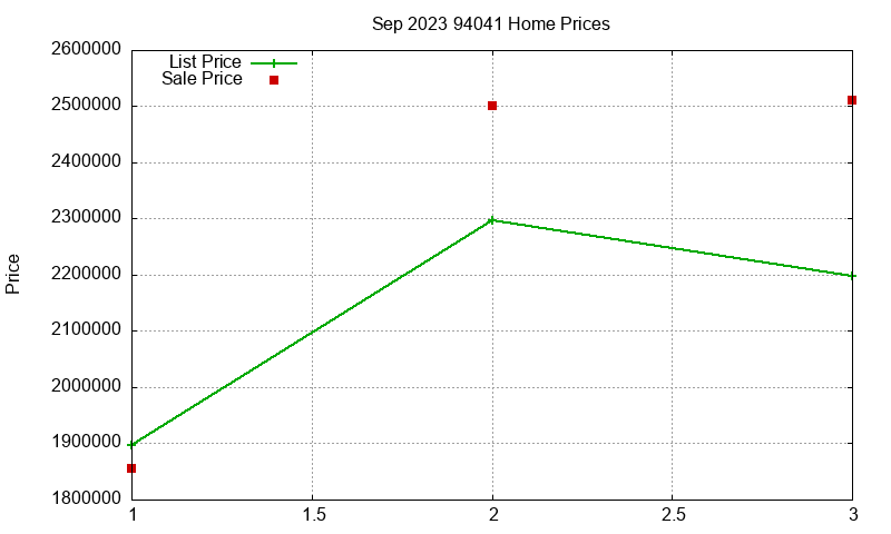 94041 Homes Just Sold 2023-09 94041 Homes Just Sold 2023-09
