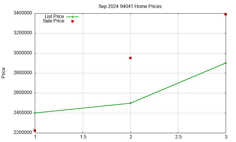 94041 Homes Just Sold 2024-09 94041 Homes Just Sold 2024-09
