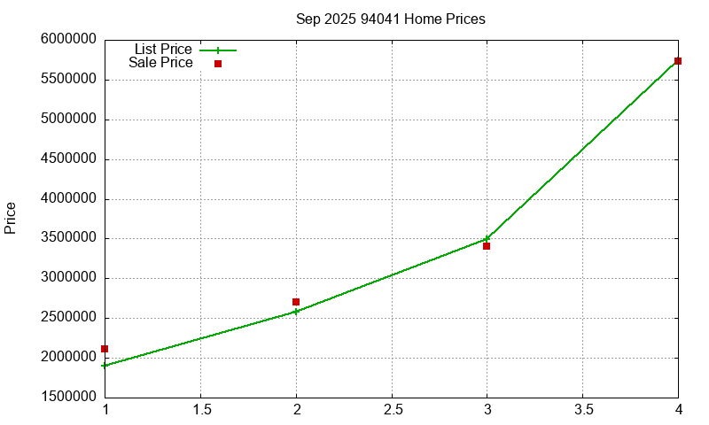 94041 Homes Just Sold 2025-09 94041 Homes Just Sold 2025-09