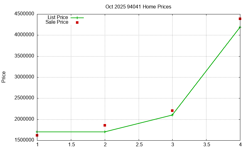 94041 Homes Just Sold 2025-10 94041 Homes Just Sold 2025-10