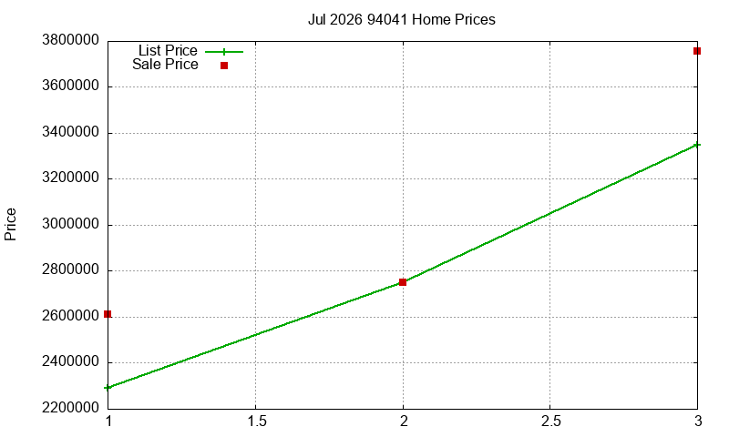 94041 Homes Just Sold 2026-07 94041 Homes Just Sold 2026-07