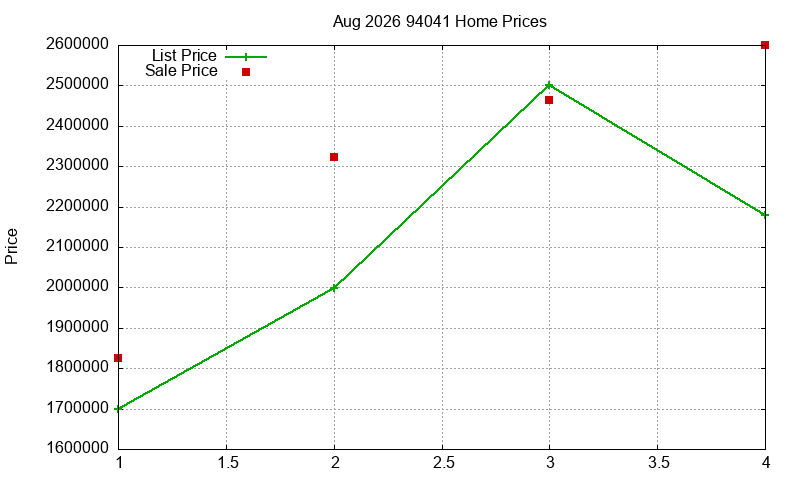 94041 Homes Just Sold 2026-08 94041 Homes Just Sold 2026-08