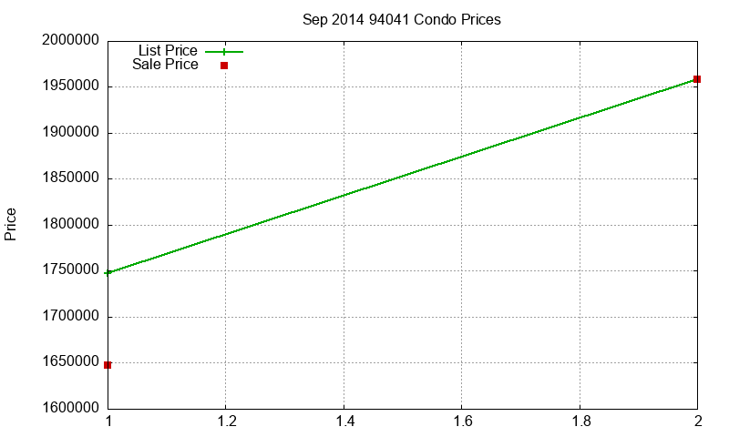 94041 Condos Just Sold 2014-09 94041 Condos Just Sold 2014-09