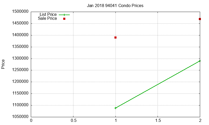 94041 Condos Just Sold 2018-01 94041 Condos Just Sold 2018-01