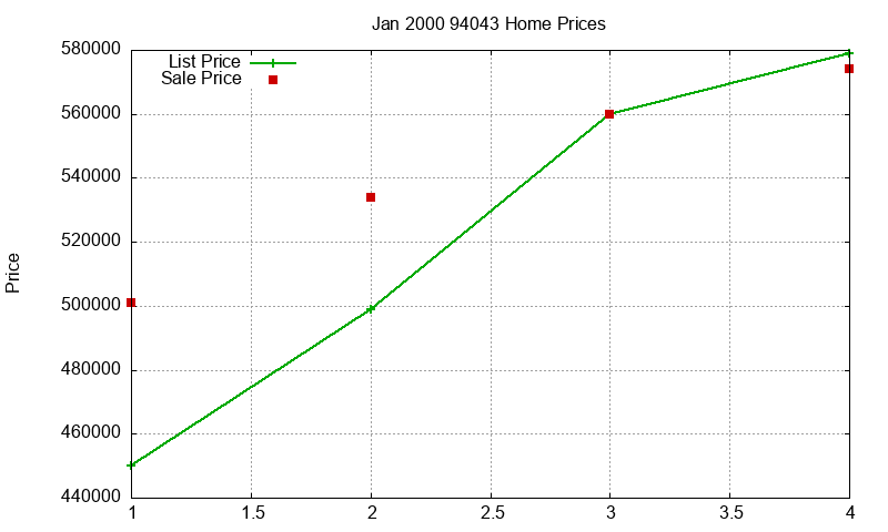 94043 Homes Just Sold 2000-01 94043 Homes Just Sold 2000-01