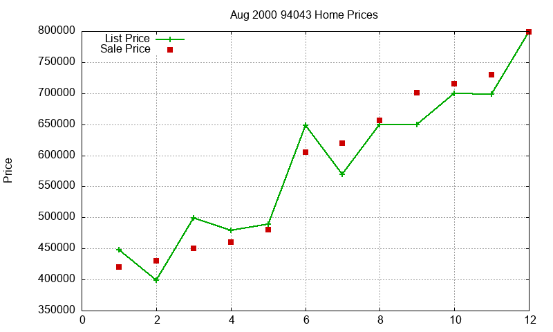 94043 Homes Just Sold 2000-08 94043 Homes Just Sold 2000-08