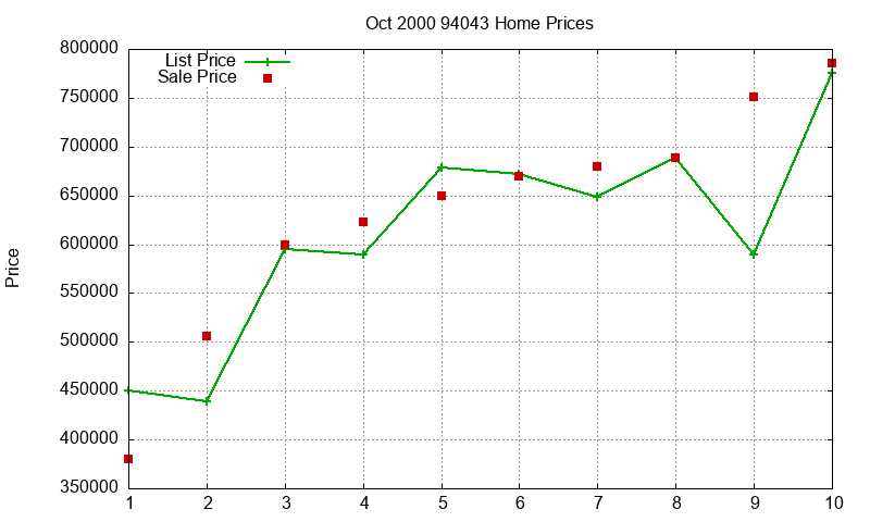 94043 Homes Just Sold 2000-10 94043 Homes Just Sold 2000-10