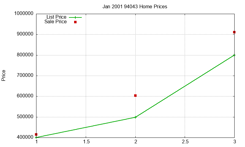 94043 Homes Just Sold 2001-01 94043 Homes Just Sold 2001-01