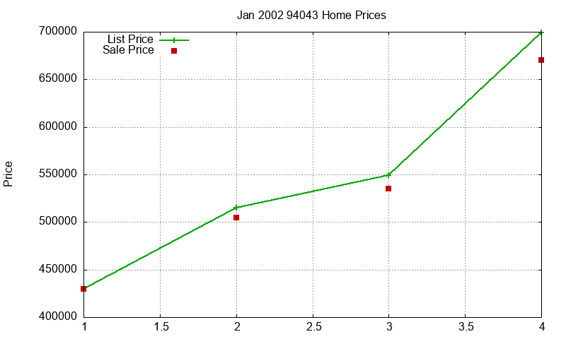 94043 Homes Just Sold 2002-01 94043 Homes Just Sold 2002-01