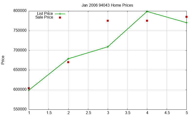 94043 Homes Just Sold 2006-01 94043 Homes Just Sold 2006-01