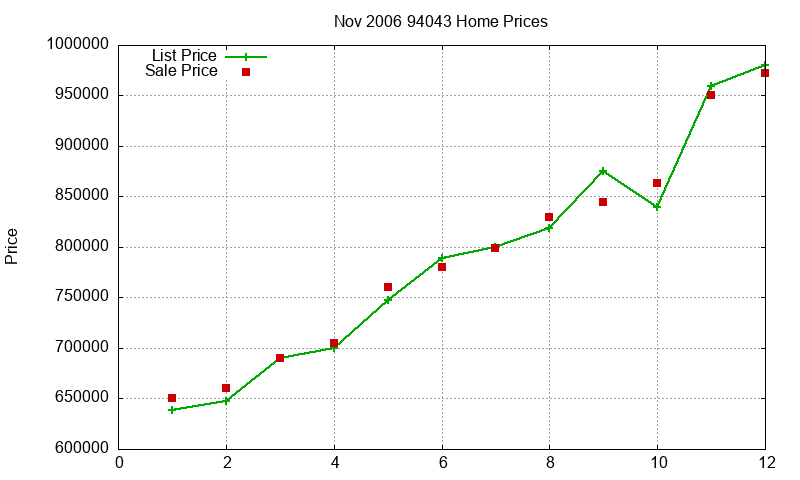 94043 Homes Just Sold 2006-11 94043 Homes Just Sold 2006-11
