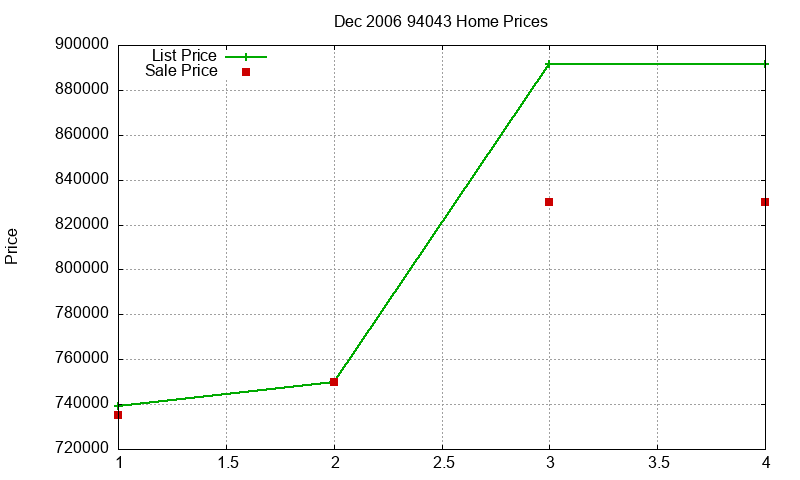 94043 Homes Just Sold 2006-12 94043 Homes Just Sold 2006-12