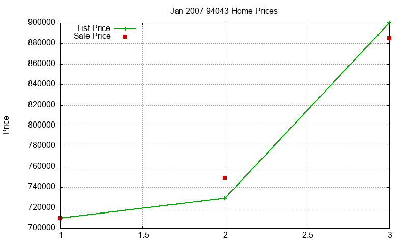 94043 Homes Just Sold 2007-01 94043 Homes Just Sold 2007-01