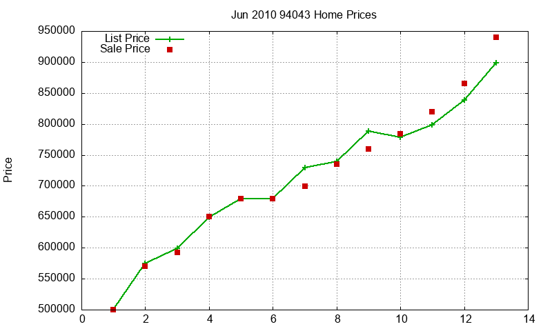 94043 Homes Just Sold 2010-06 94043 Homes Just Sold 2010-06