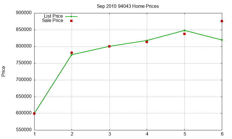 94043 Homes Just Sold 2010-09 94043 Homes Just Sold 2010-09
