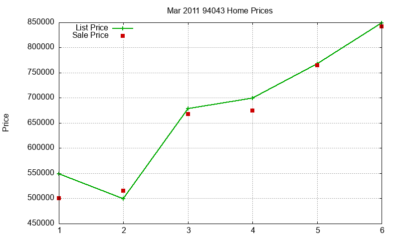 94043 Homes Just Sold 2011-03 94043 Homes Just Sold 2011-03