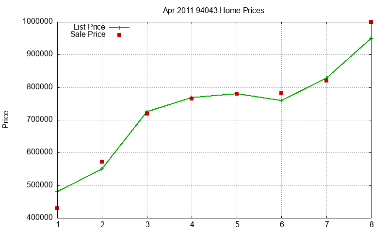 94043 Homes Just Sold 2011-04 94043 Homes Just Sold 2011-04
