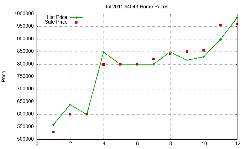 94043 Homes Just Sold 2011-07 94043 Homes Just Sold 2011-07