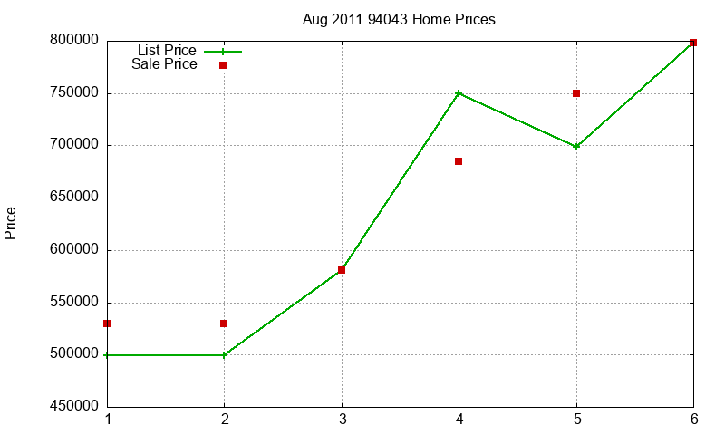 94043 Homes Just Sold 2011-08 94043 Homes Just Sold 2011-08