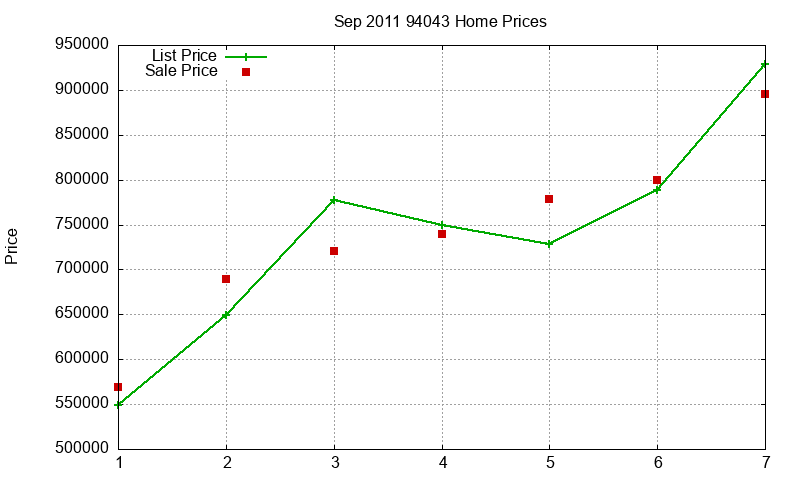 94043 Homes Just Sold 2011-09 94043 Homes Just Sold 2011-09