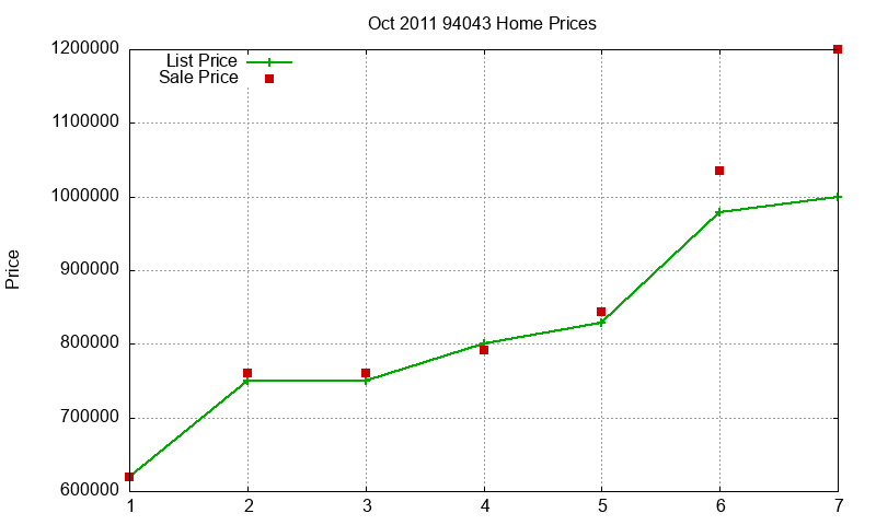 94043 Homes Just Sold 2011-10 94043 Homes Just Sold 2011-10