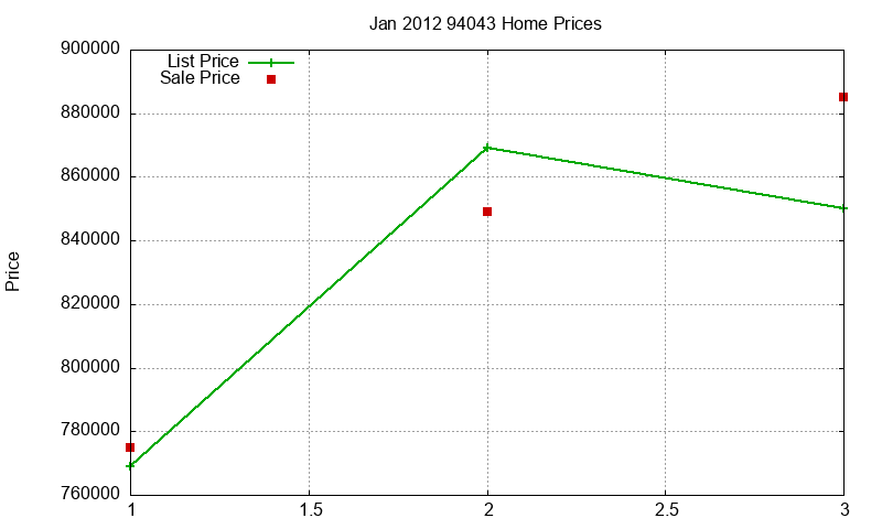 94043 Homes Just Sold 2012-01 94043 Homes Just Sold 2012-01