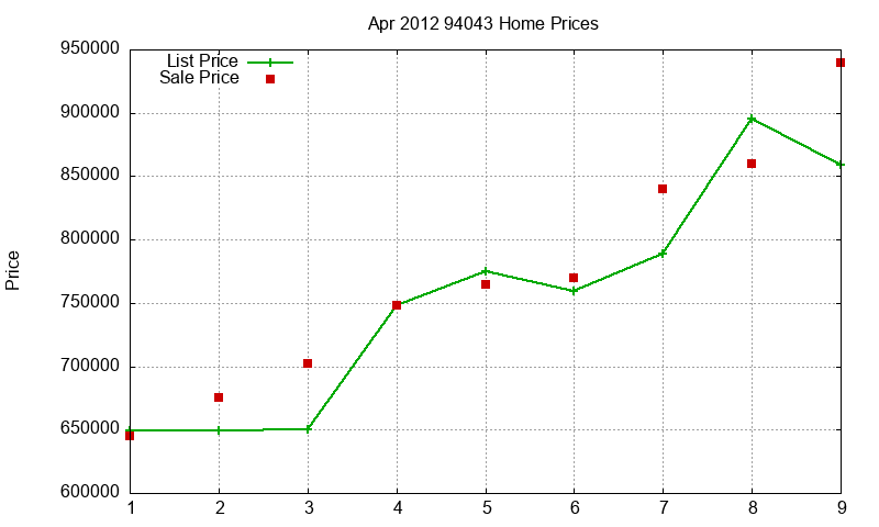 94043 Homes Just Sold 2012-04 94043 Homes Just Sold 2012-04