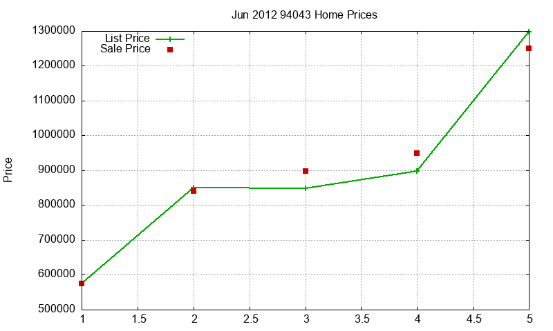 94043 Homes Just Sold 2012-06 94043 Homes Just Sold 2012-06