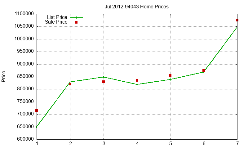 94043 Homes Just Sold 2012-07 94043 Homes Just Sold 2012-07