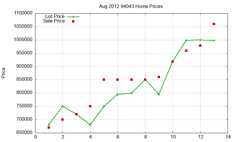 94043 Homes Just Sold 2012-08 94043 Homes Just Sold 2012-08