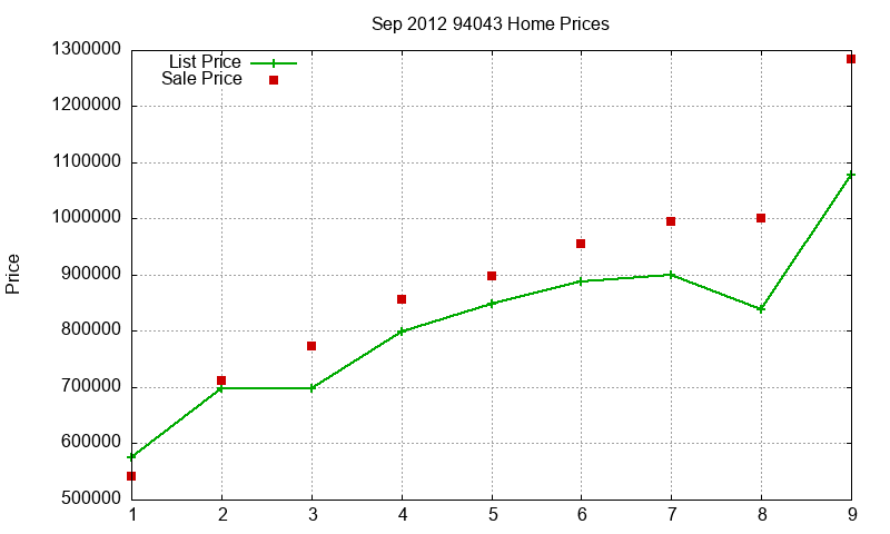94043 Homes Just Sold 2012-09 94043 Homes Just Sold 2012-09