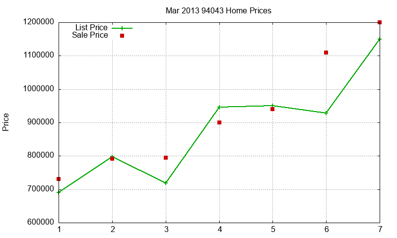 94043 Homes Just Sold 2013-03 94043 Homes Just Sold 2013-03