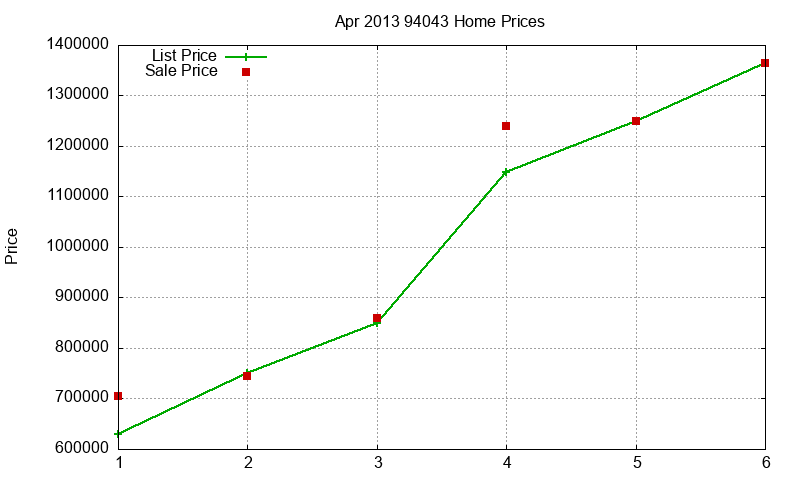 94043 Homes Just Sold 2013-04 94043 Homes Just Sold 2013-04