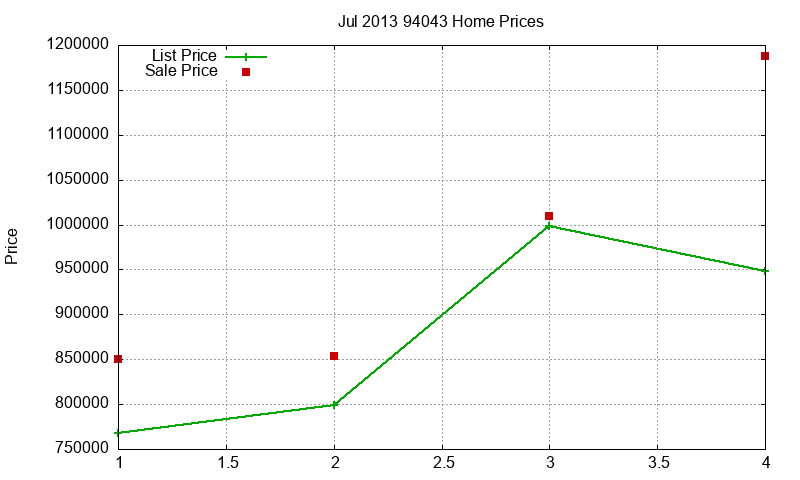 94043 Homes Just Sold 2013-07 94043 Homes Just Sold 2013-07