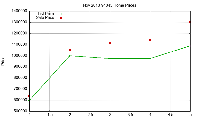 94043 Homes Just Sold 2013-11 94043 Homes Just Sold 2013-11